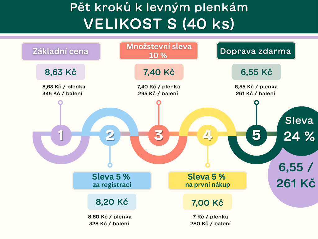Plenky pro novorozence | Bambe