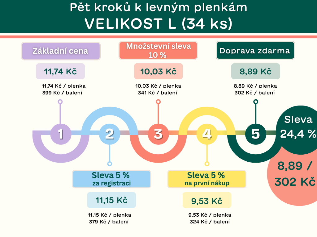 Levné plenky | Bambe
