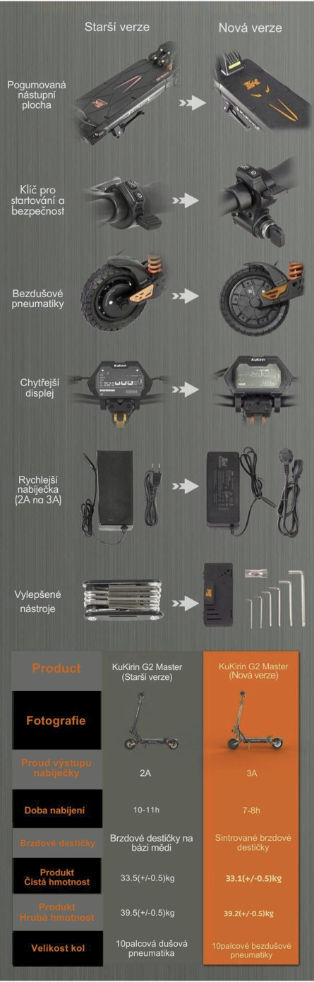 KUGOO KUKIRIN G2 MASTER