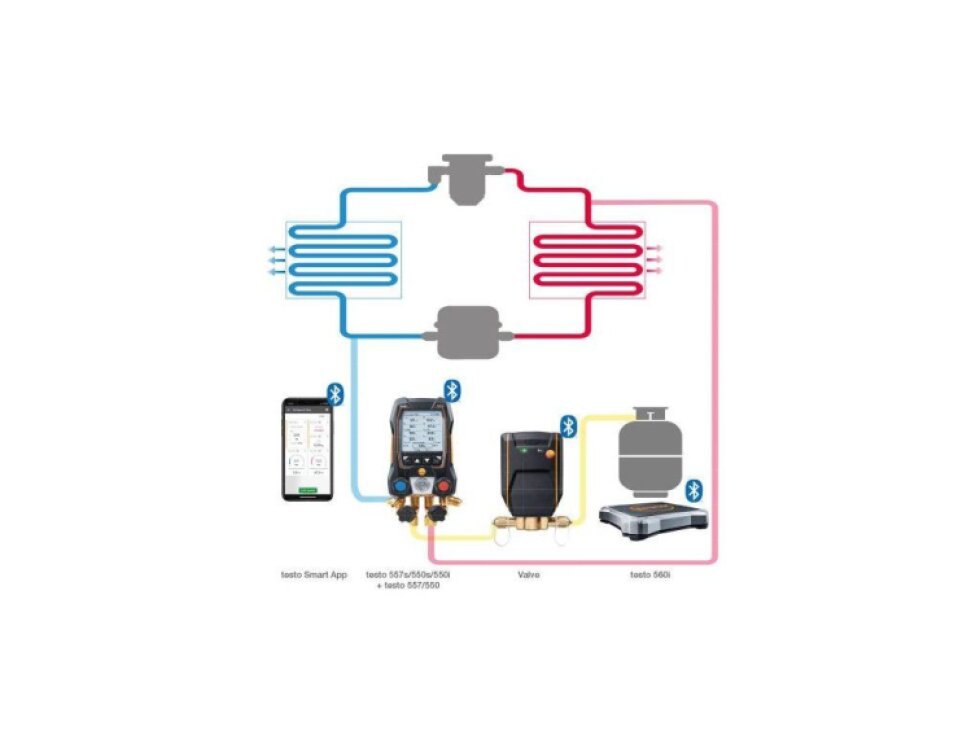 testo 560i sada - Digitální váha chladiva a inteligentní ventil s Bluetooth®