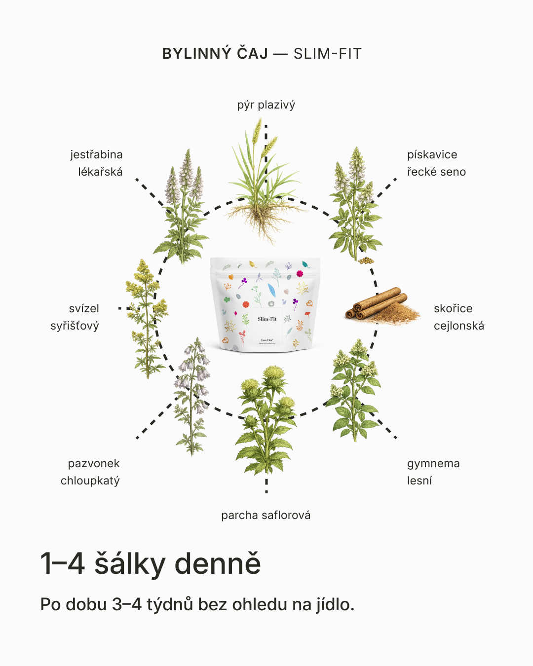 Bylinný čaj Slim-Fit
