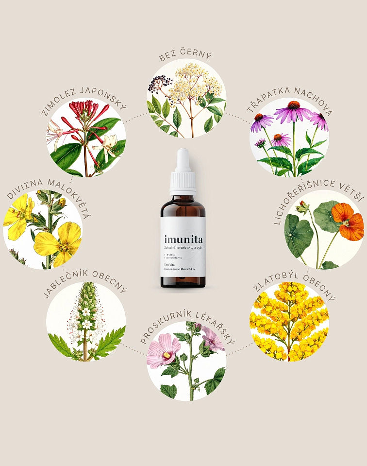 Imunita - zahuštěné extrakty 50ml