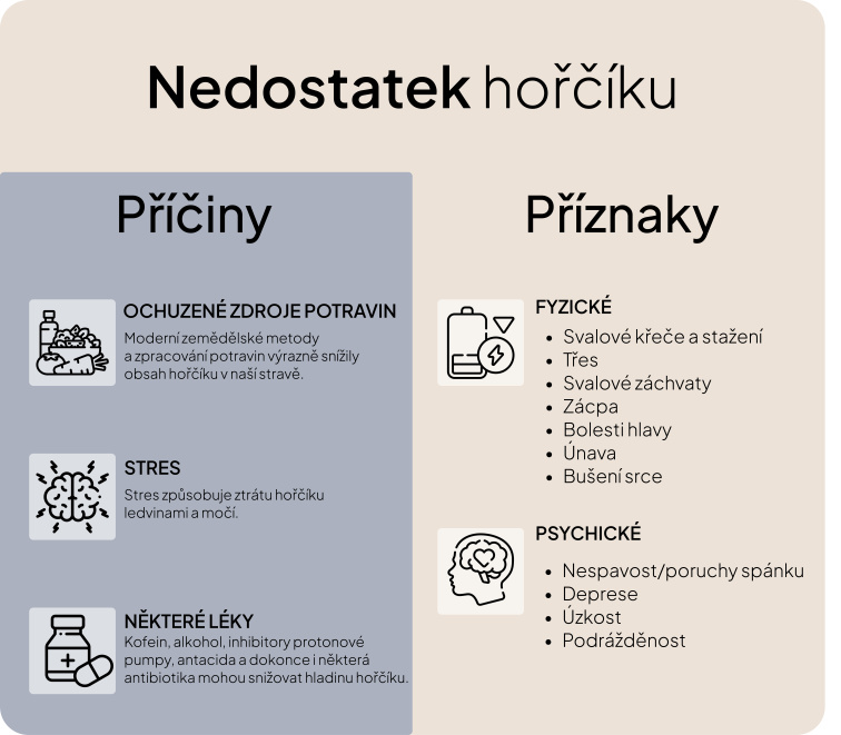 Jaro je tady. A vy si zasloužíte víc než další detox: Váš jarní rozcestník