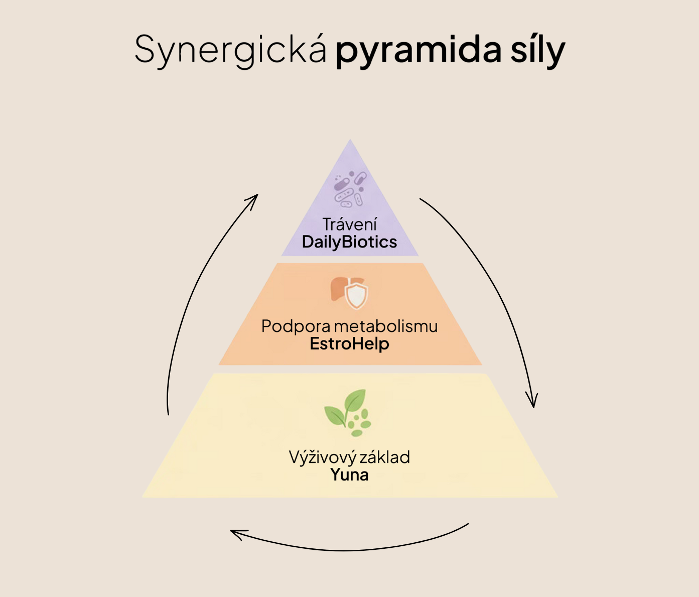 3. Dopřávám si to nejlepší – Sraženiny