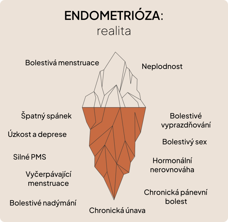 Jaro je tady. A vy si zasloužíte víc než další detox: Váš jarní rozcestník