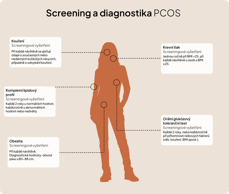 Komplexní podpora při PCOS