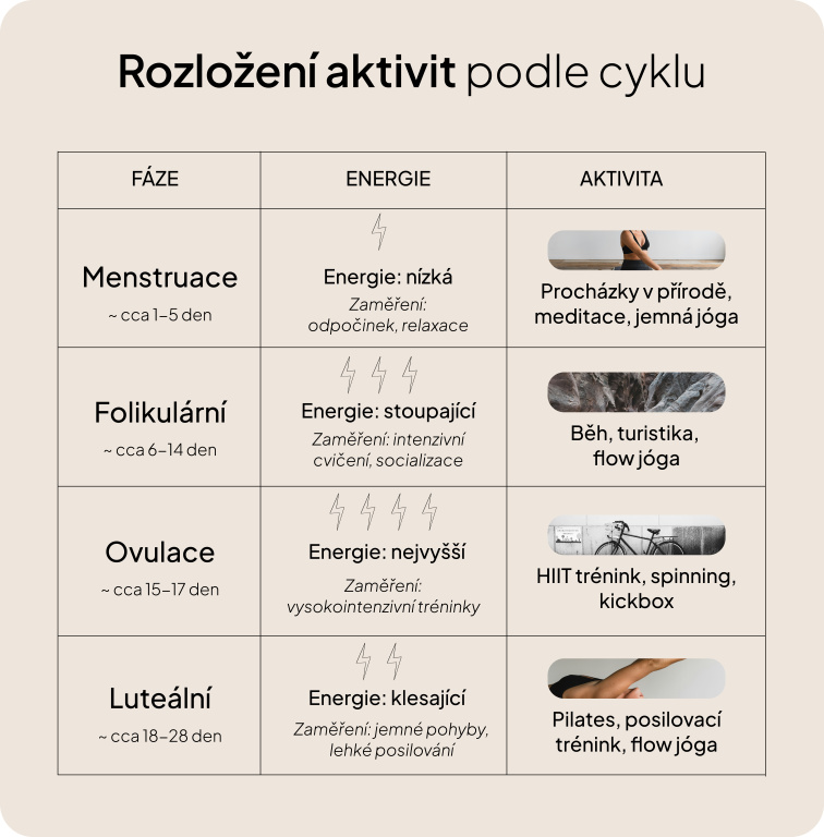 Leden 2026, měsíc lásky k sobě: Cesta k hormonální rovnováze a cyklické sebeobnově