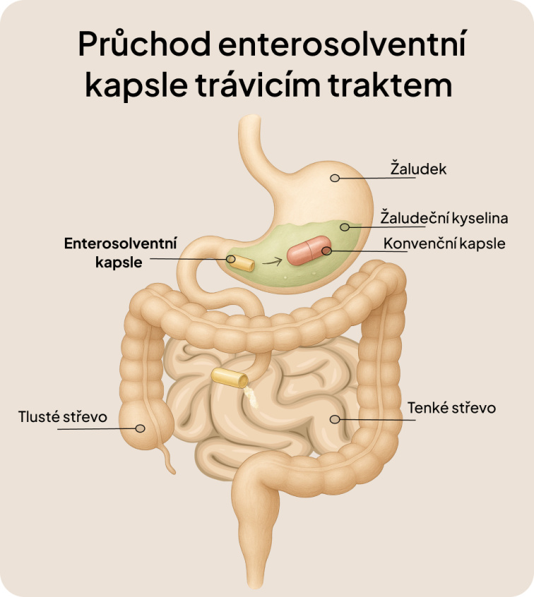 3. Dopřávám si to nejlepší – Bolestivá menstruace