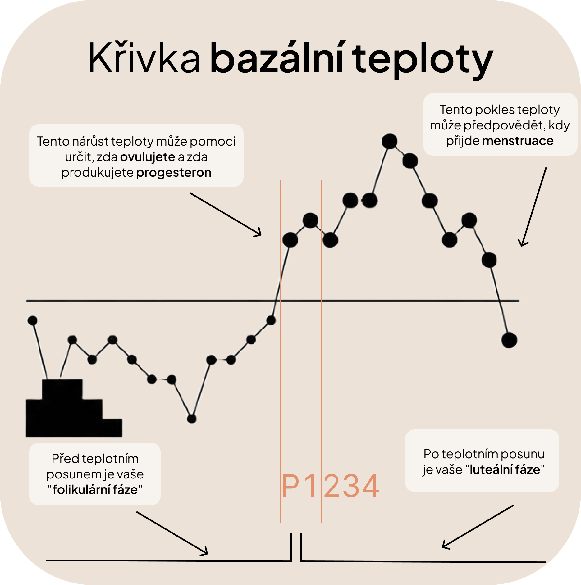 Vědecký průlom: Studie potvrzuje 99% přesnost monitoru plodnosti Tempdrop 2.0