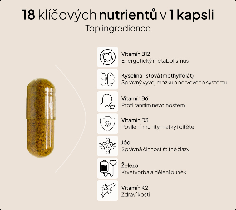 3měsíční Plán Dopřávám si to nejlepší – Po porodu