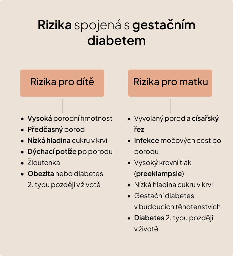 Těhotenská cukrovka: Co jíst, hodnoty, vliv na dítě