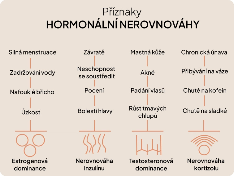 3měsíční Plán Dopřávám si to nejlepší – PCOS