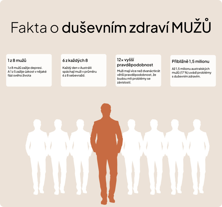 Movember: Porozumění rakovině prostaty a budování duševní odolnosti u mužů