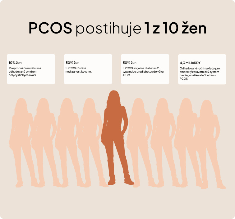 3měsíční Plán Dopřávám si to nejlepší – PCOS