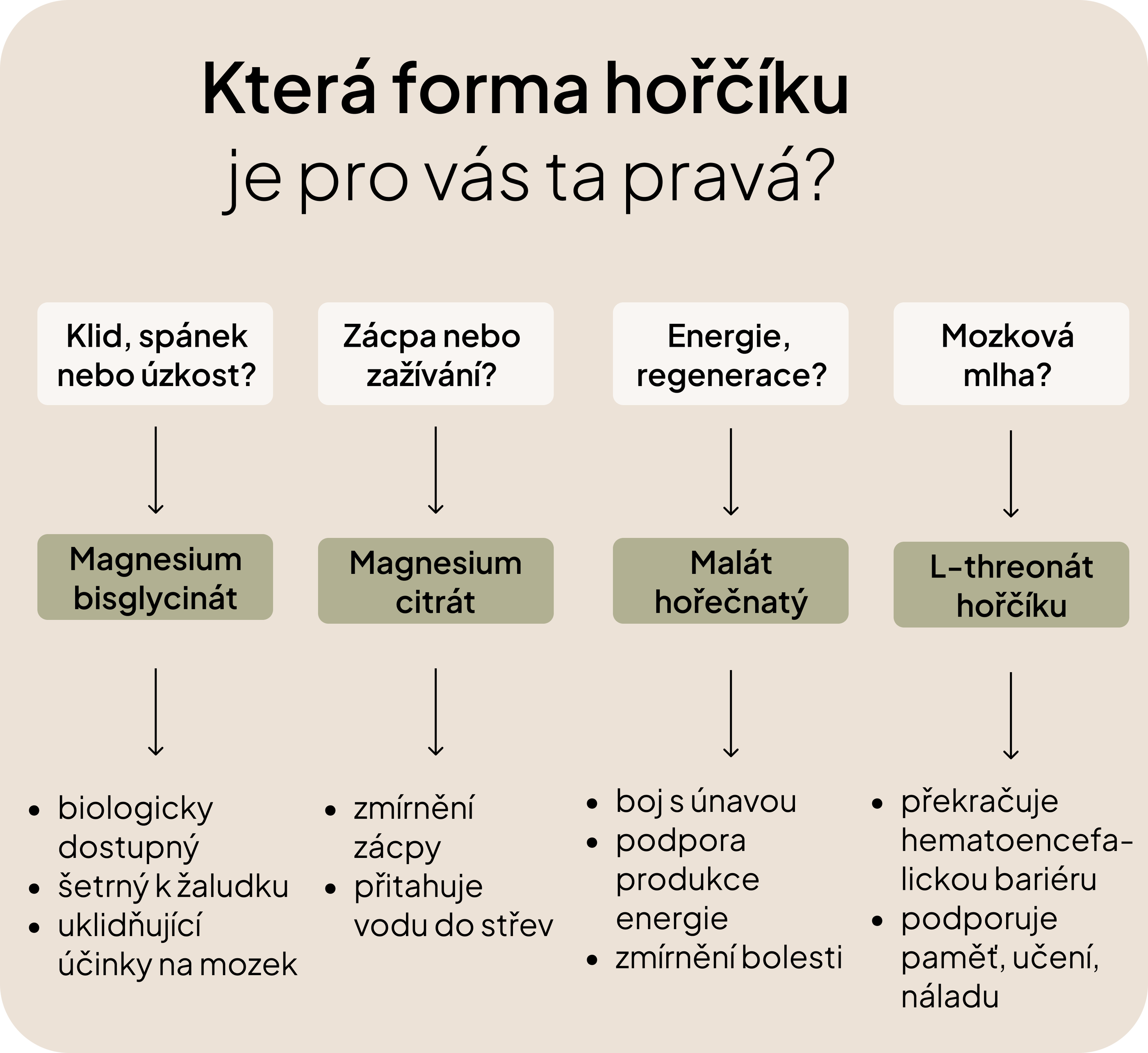 Hořčík v těhotenství: Váš nezbytný průvodce pro zdravější cestu
