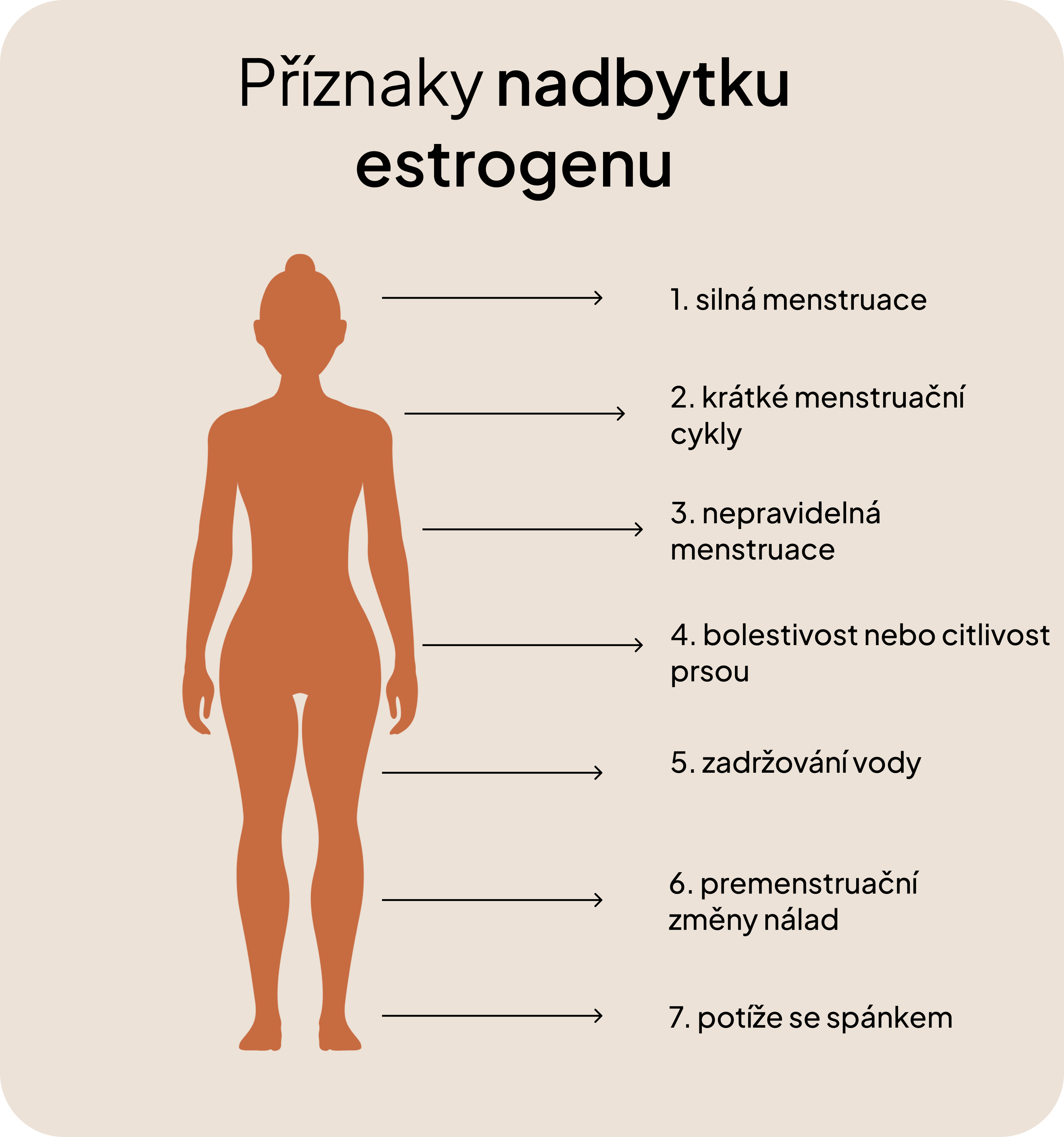 EstroHelp - produkt na bázi rostlinných látek, N-acetylcysteinu a vitamínu B6, 30 kapslí