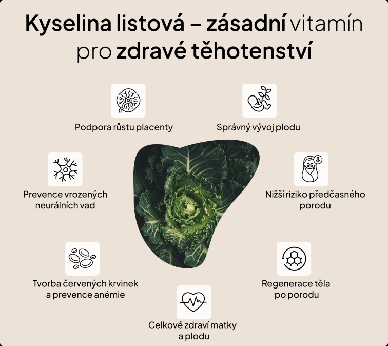 3měsíční Plán Dopřávám si to nejlepší – Po porodu