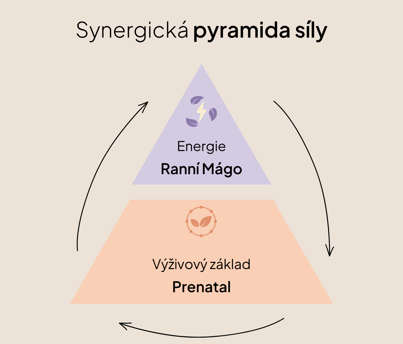 2. Pečuji o sebe – Těhotenství
