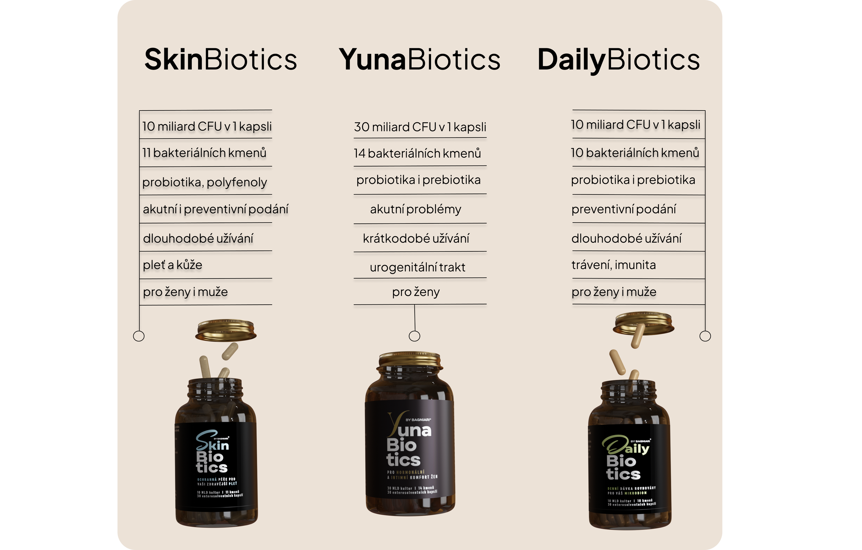 Daily Biotics – 10 miliard CFU pro podporu trávení