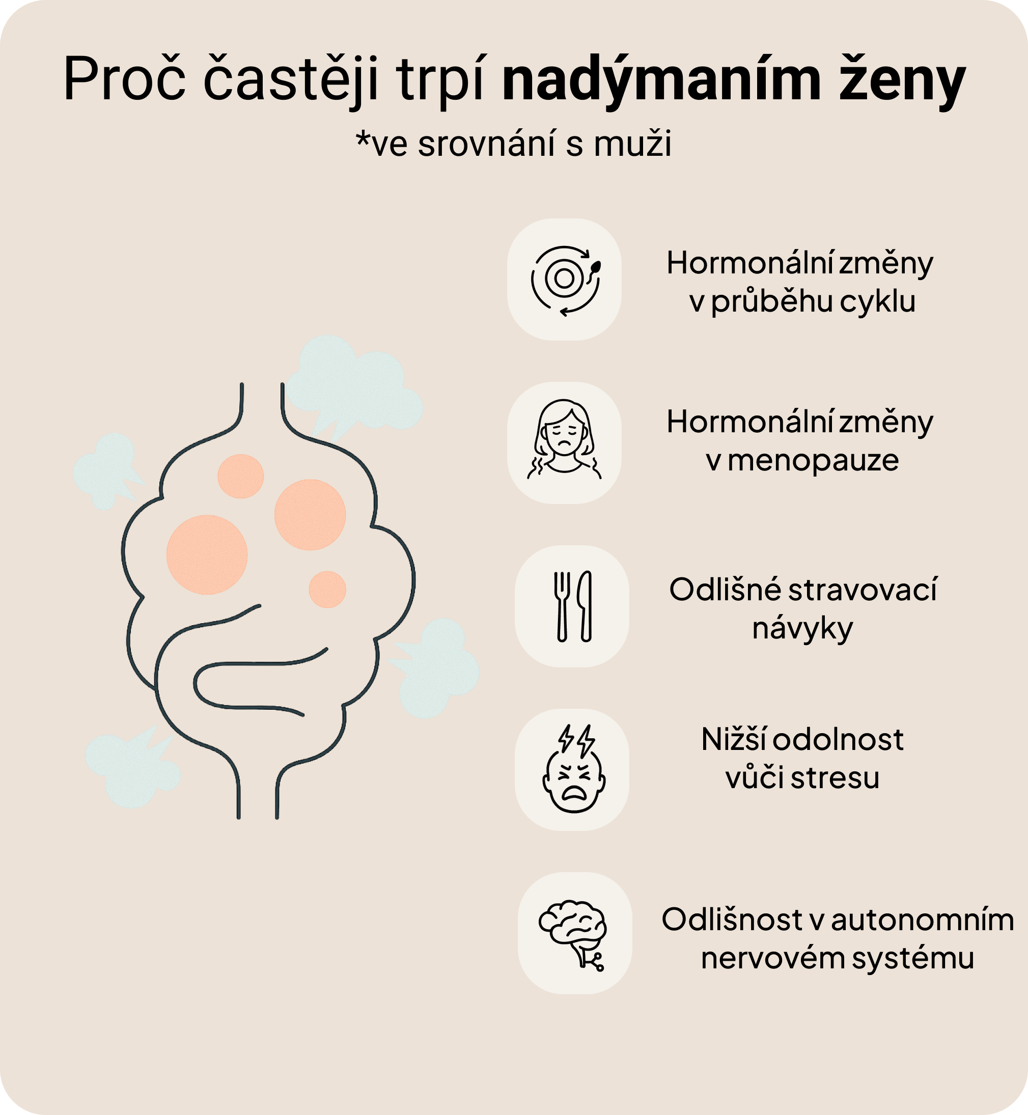 Daily Biotics – 10 miliard CFU pro podporu trávení