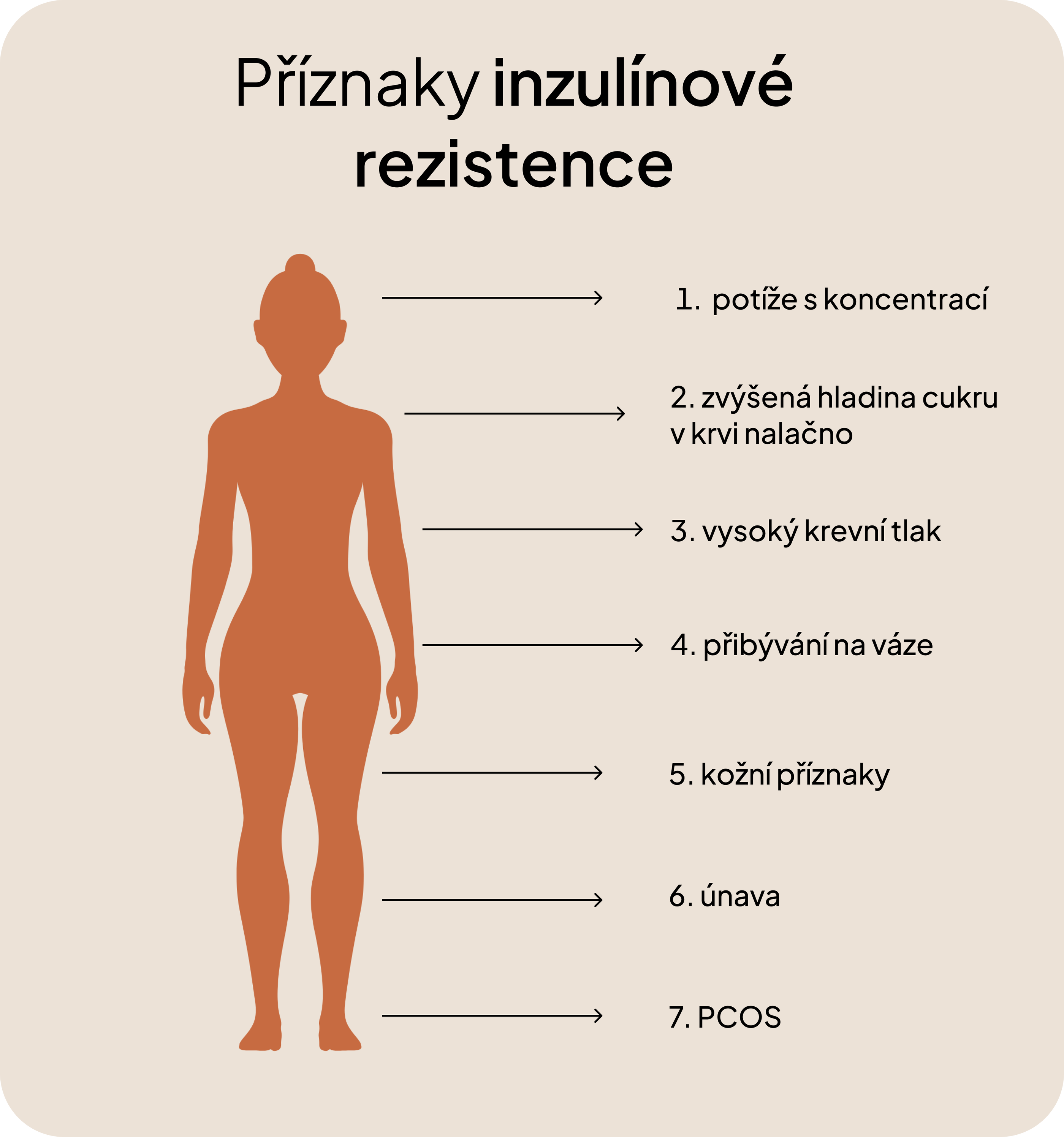Inzulinová rezistence: skrytá hormonální souvislost ve zdravotním stavu žen