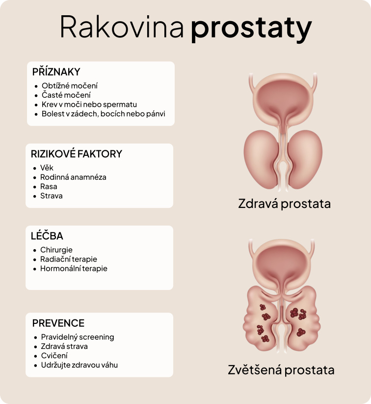 Movember: Porozumění rakovině prostaty a budování duševní odolnosti u mužů