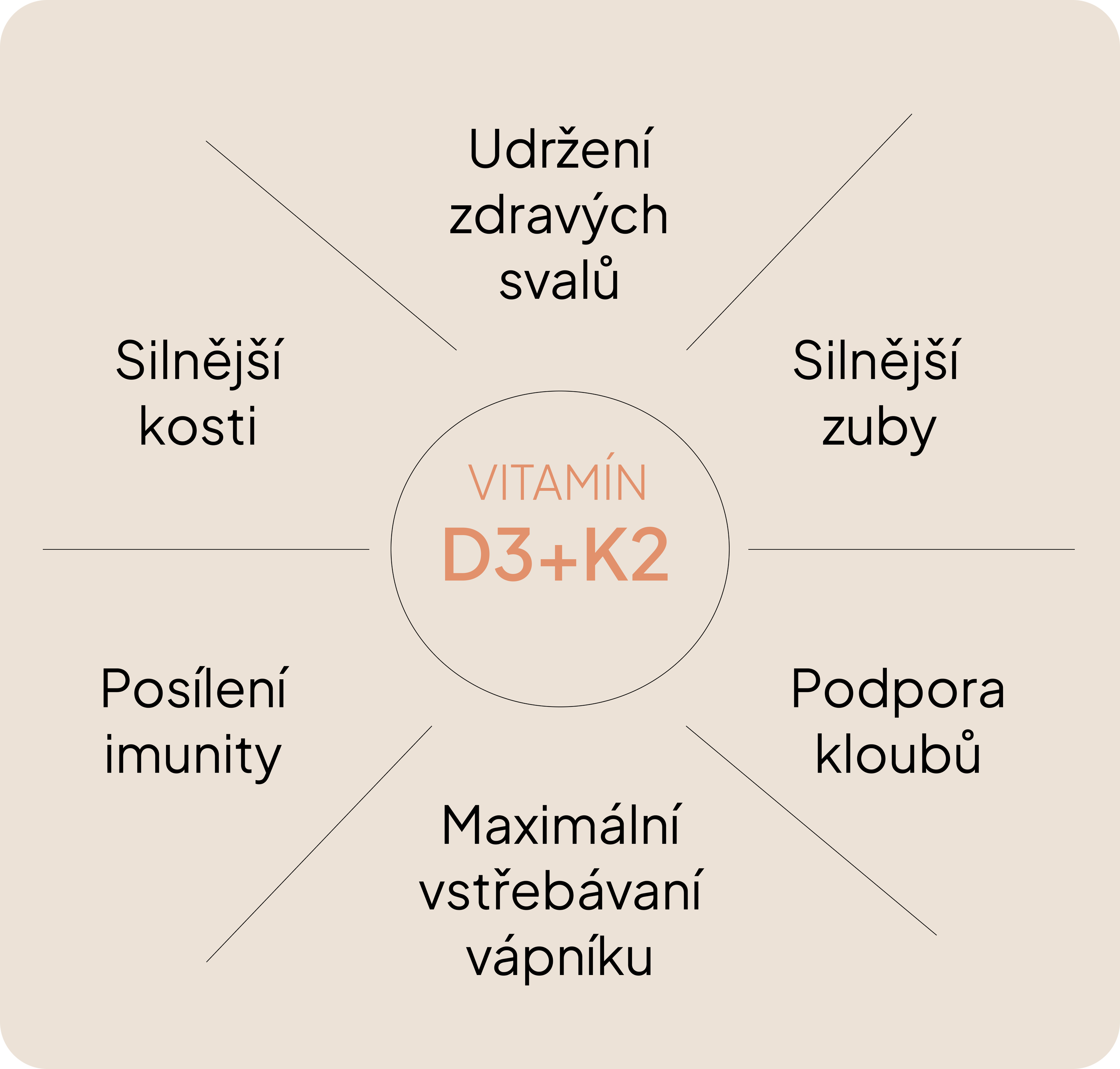 Vitamín D3, K2 a C: Podzimní trio pro imunitu a energii žen