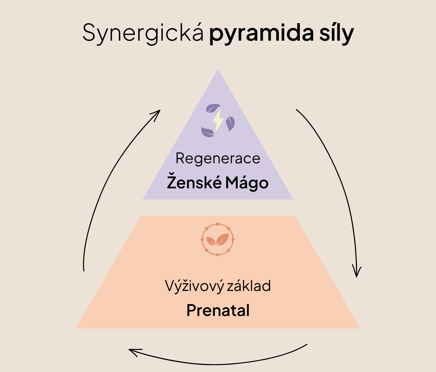 2. Pečuji o sebe – Po porodu