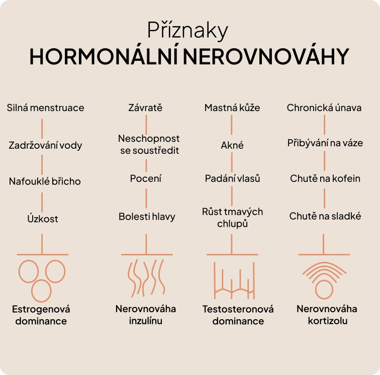 2. Pečuji o sebe – PCOS