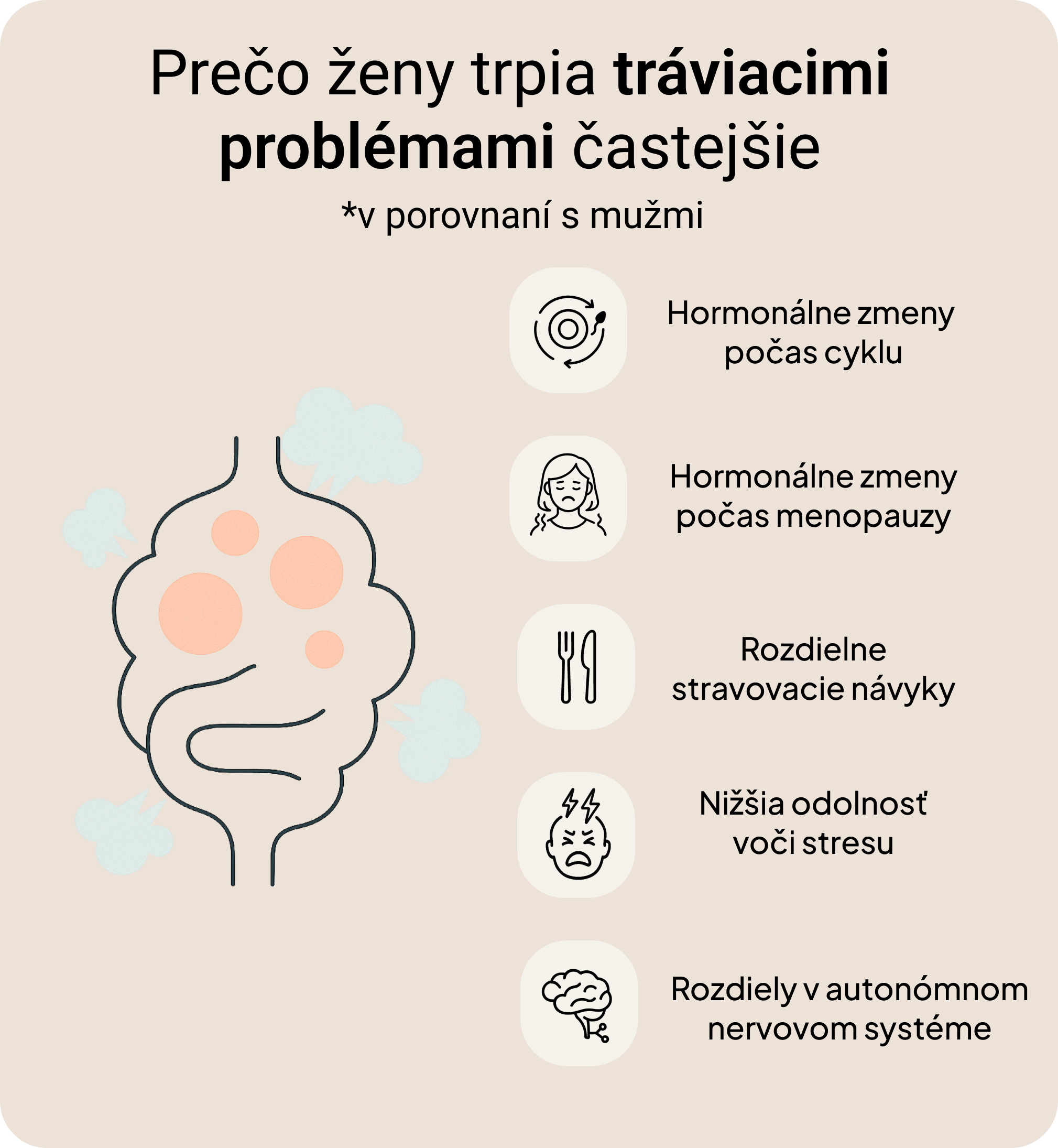 Daily Biotics – 10 miliard CFU pro podporu trávení