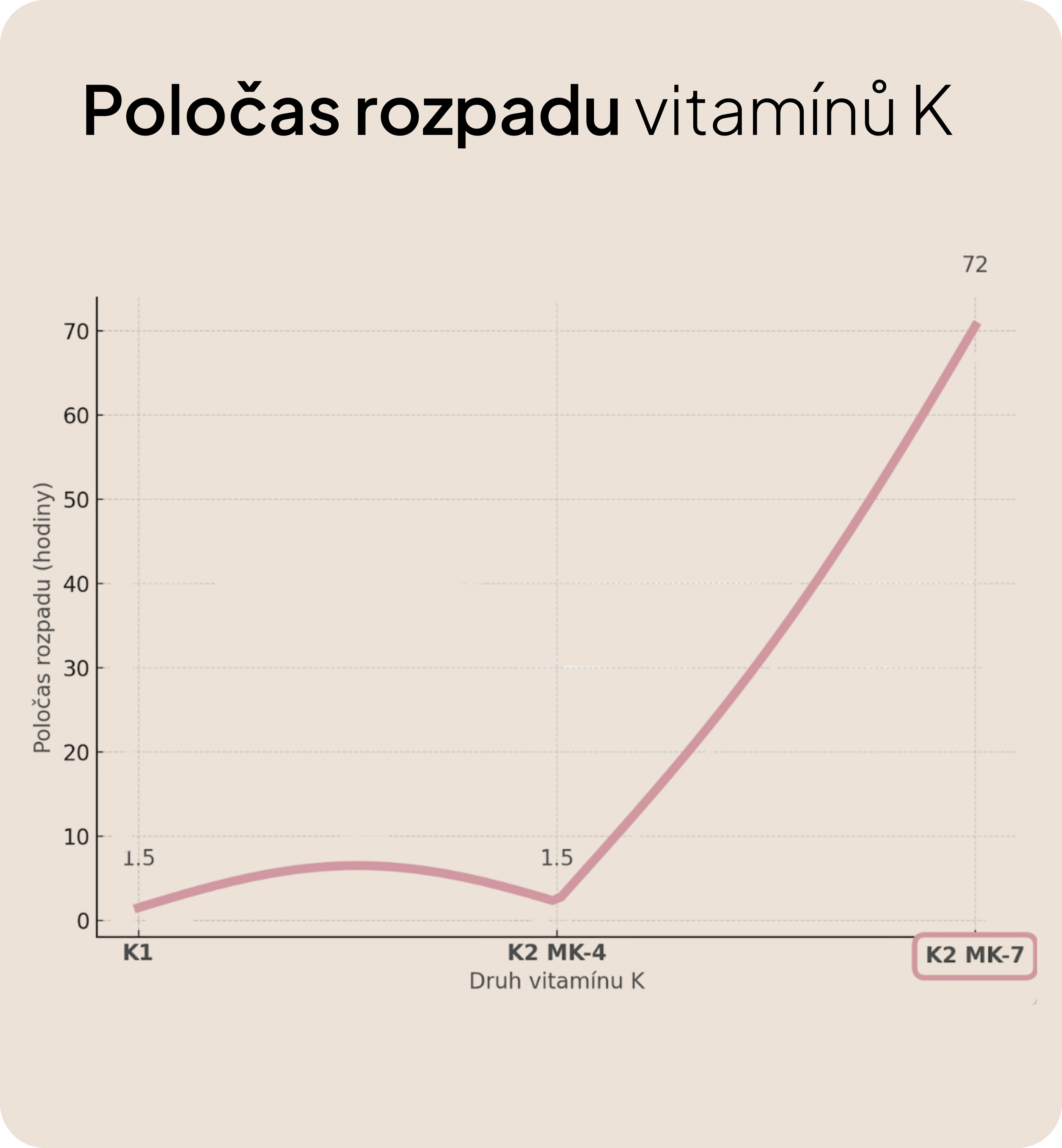 Vitamin D3 K2 a podzim: Proč je potřebujeme právě teď 