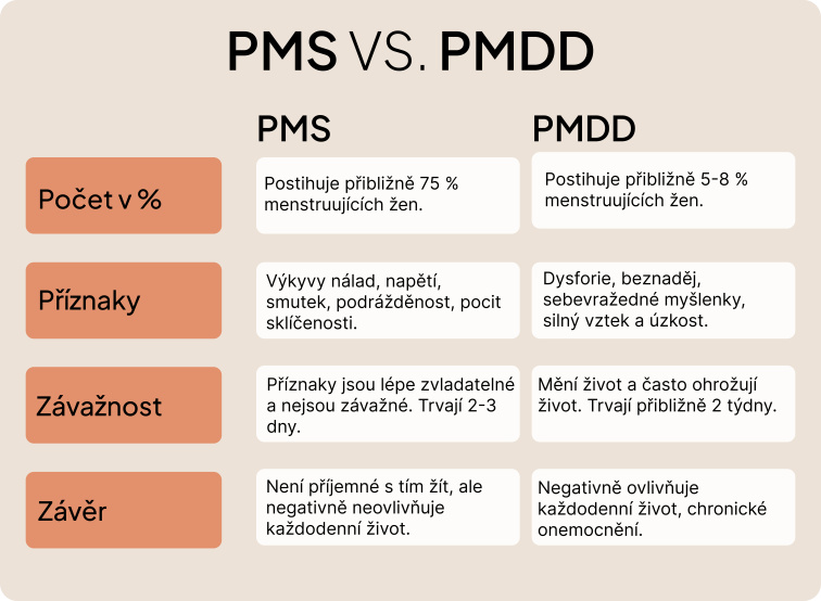 2. Pečuji o sebe – PMS