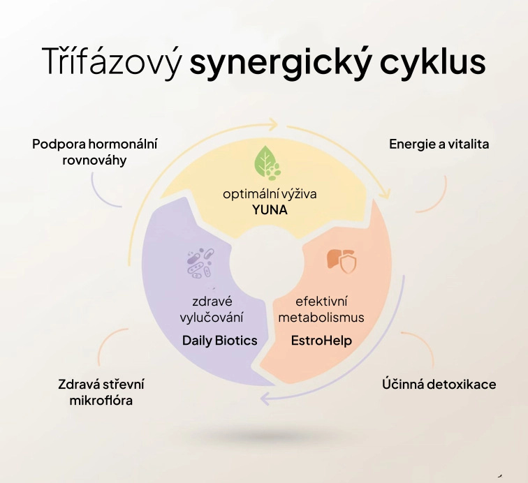 3. Dopřávám si to nejlepší – Hormonální nerovnováha