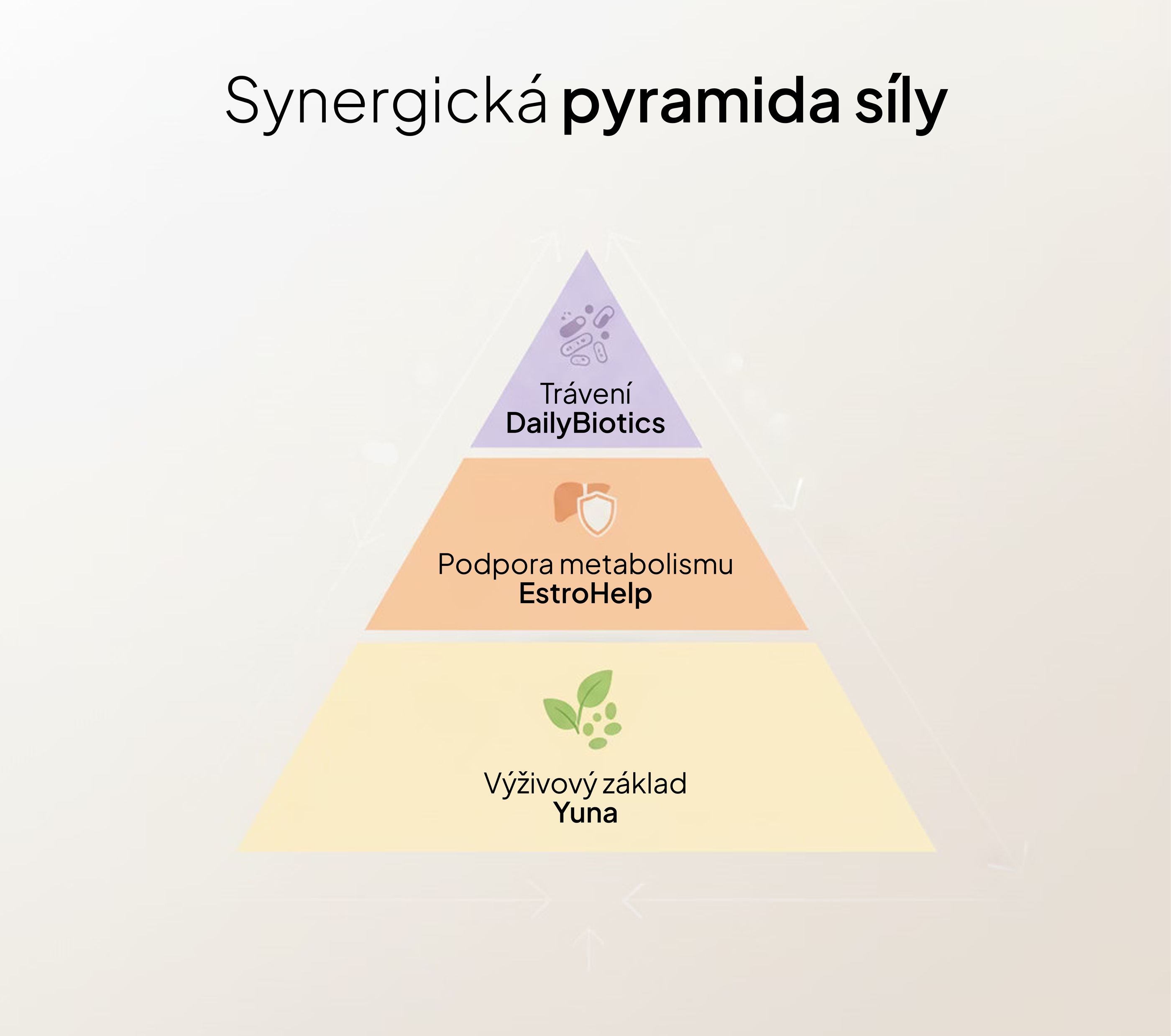 Dopřávám si to nejlepší – Perimenopauza | 3-měsíční plán