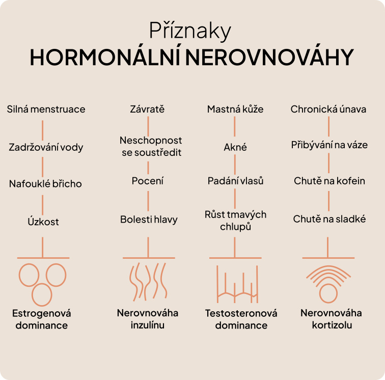2. Pečuji o sebe – PCOS