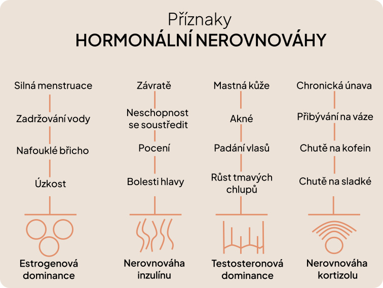 3. Dopřávám si to nejlepší – PCOS