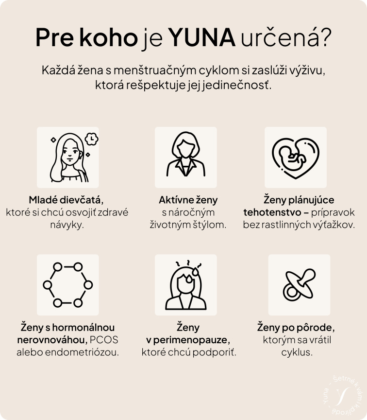 Yuna 2.0 - sada pro harmonizaci menstruačního cyklu, dávka na měsíc