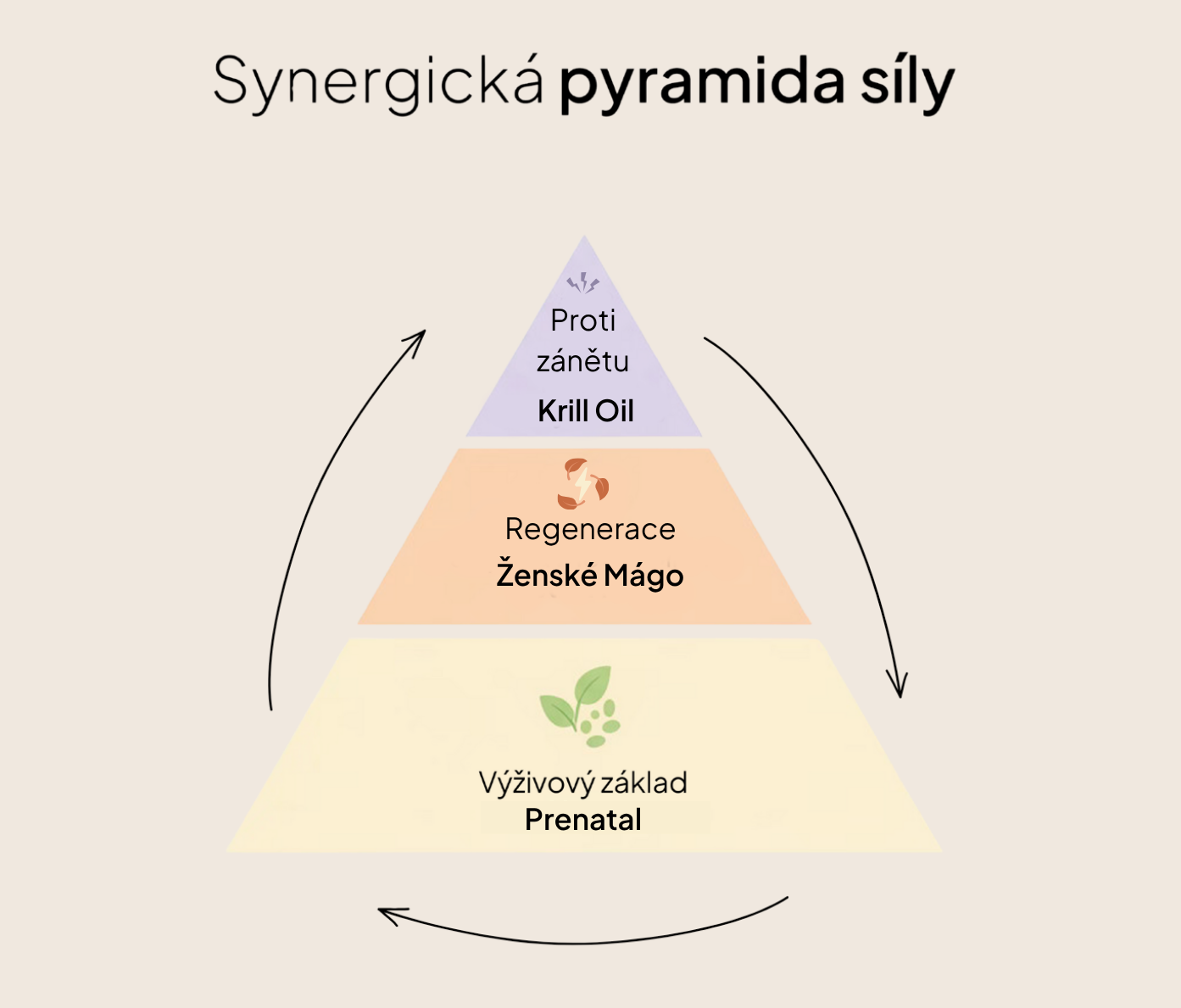3. Dopřávám si to nejlepší – Po porodu