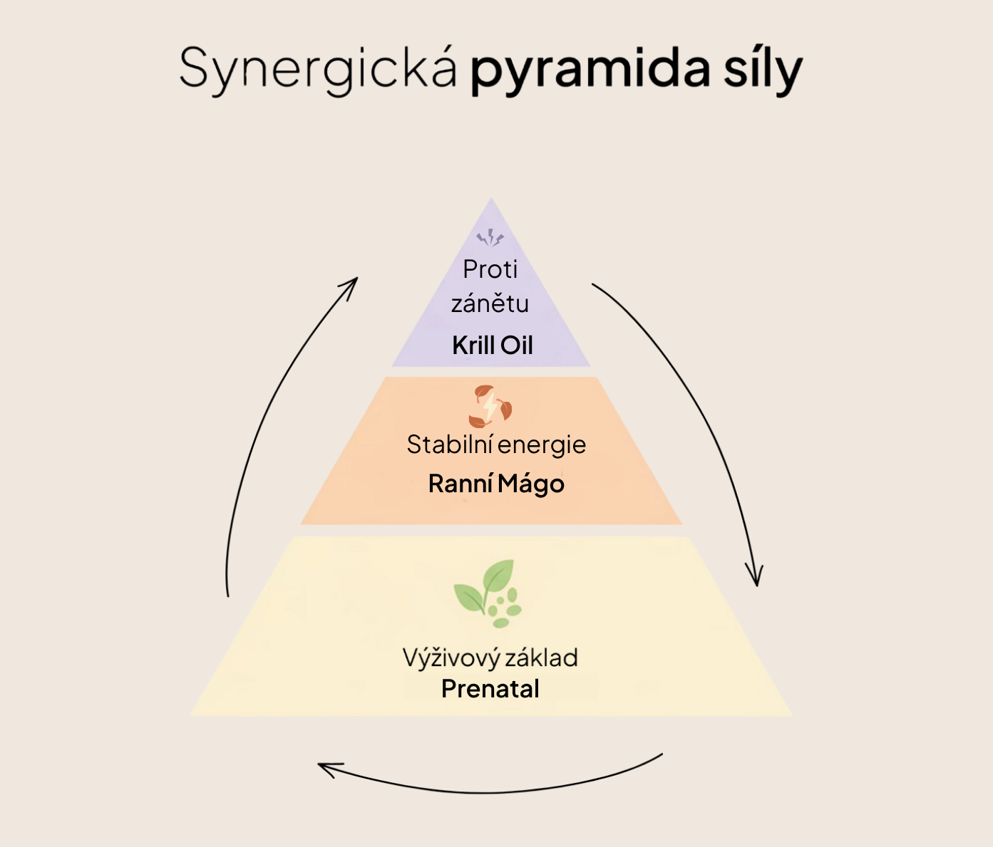 3-měsíční plán Dopřávám si to nejlepší – Těhotenství