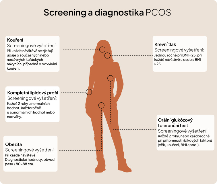 Jaro je tady. A vy si zasloužíte víc než další detox: Váš jarní rozcestník
