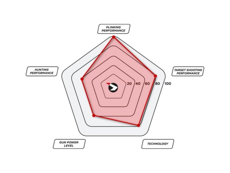 Vzduchovka Gamo HPA Mi IGT cal. 5,5mm + puškohled - NEOMEZENÝ VÝKON 24J