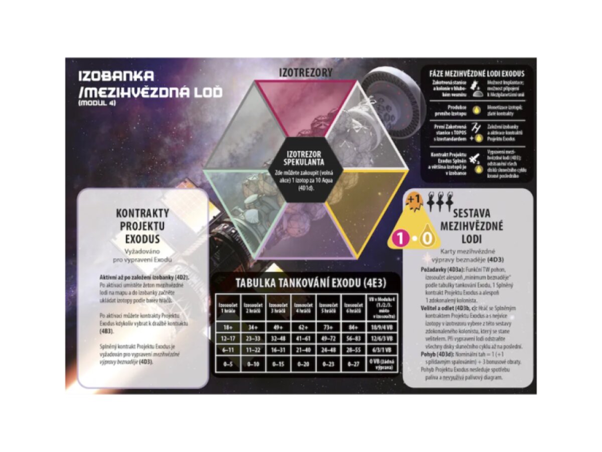 High Frontier: Modul 4 - Exodus