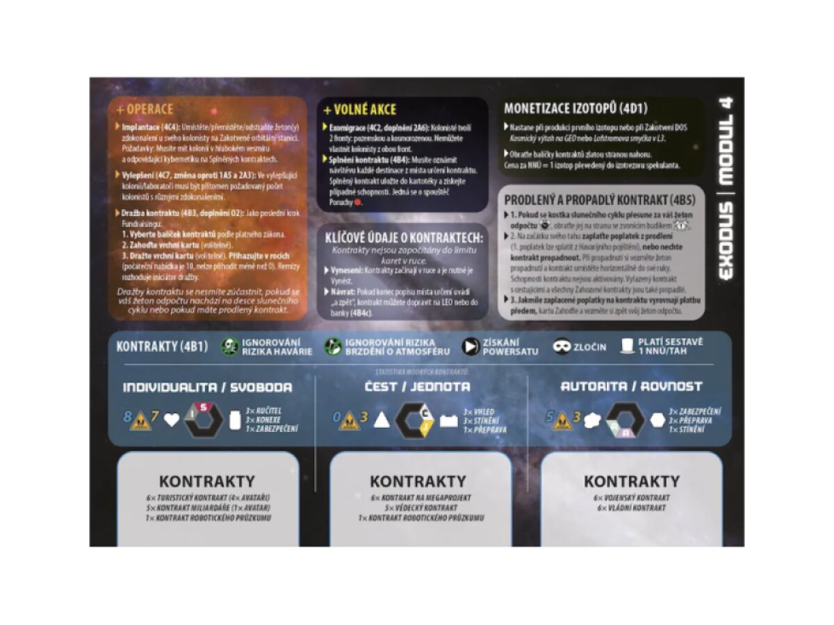 High Frontier: Modul 4 - Exodus