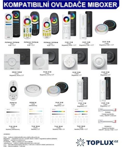 MiBOXER TUYA + RF přijímač / stmívač 5v1 pro jednobarevné LED pásky, CCT, RGB, RGBW a RGBCCT 12A
