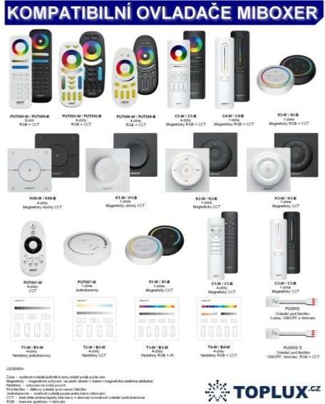 MiBOXER TUYA + RF přijímač / stmívač 5v1 pro jednobarevné LED pásky, CCT, RGB, RGBW a RGBCCT 30A