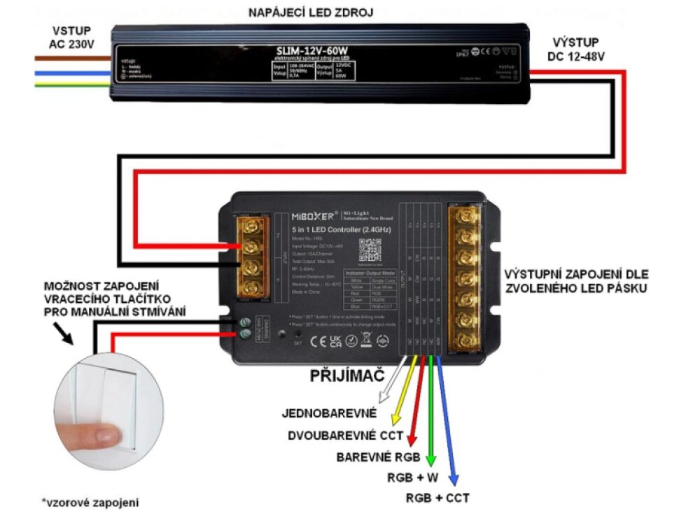 MiBOXER TUYA + RF přijímač / stmívač 5v1 pro jednobarevné LED pásky, CCT, RGB, RGBW a RGBCCT 30A