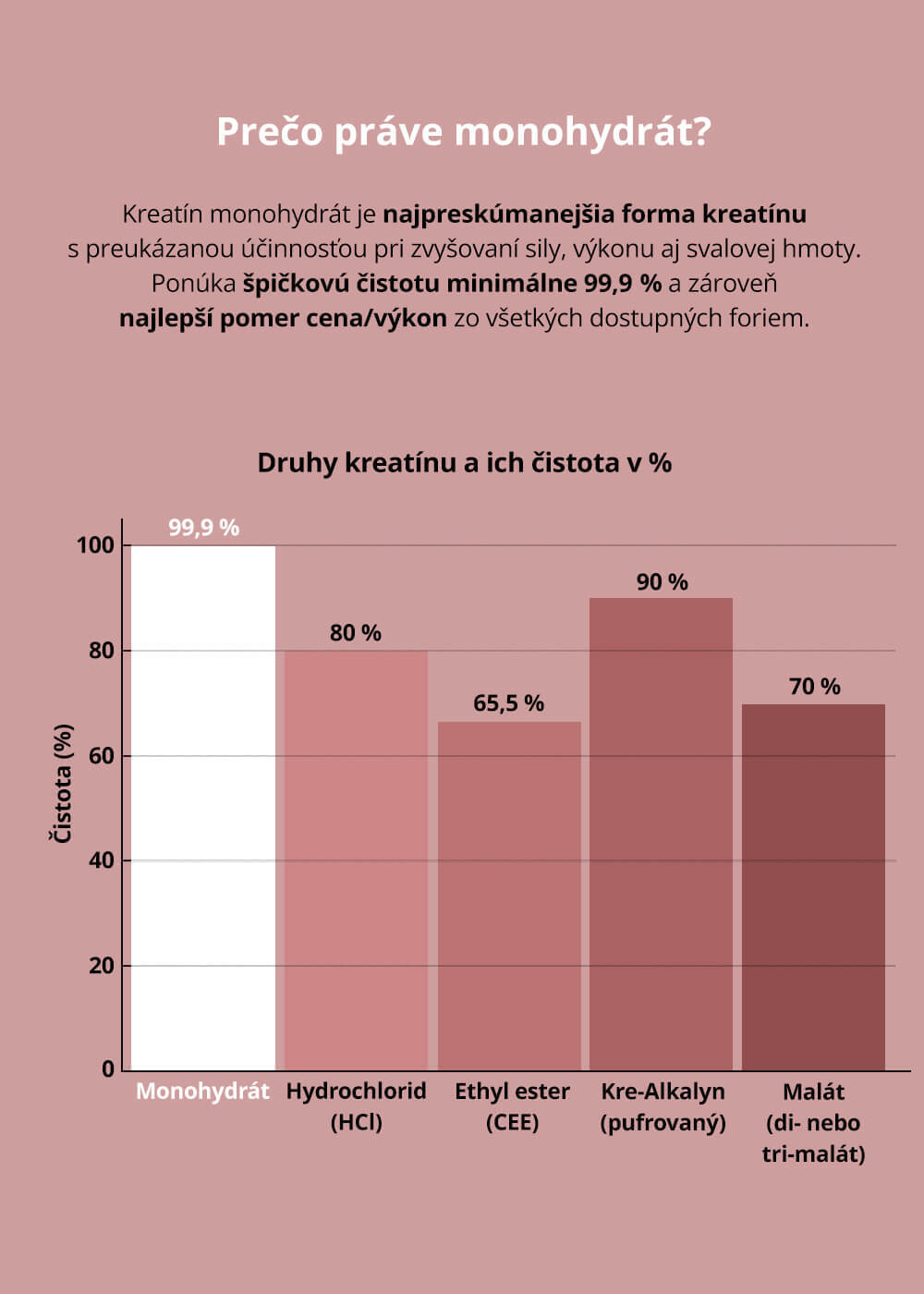VENIRA kreatín monohydrát Creapure®