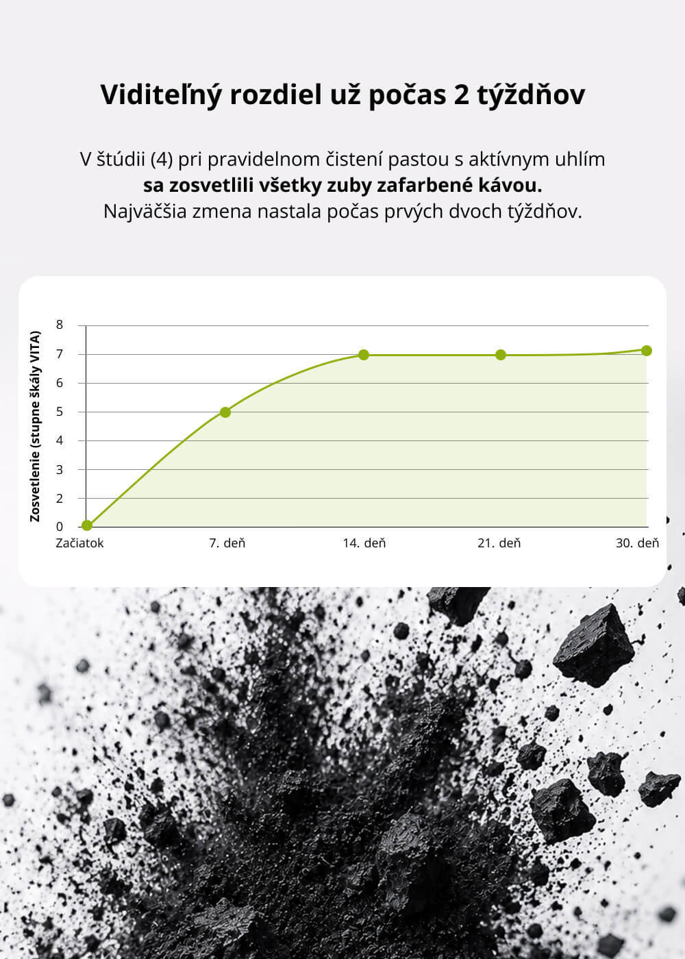 VENIRA bieliaca zubná pasta
