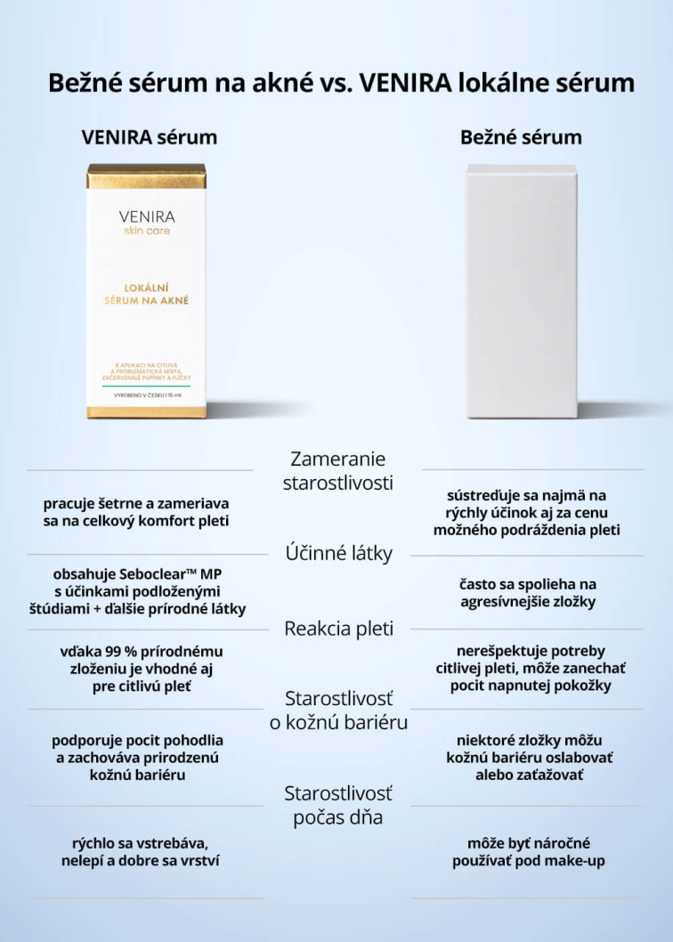 VENIRA lokálne sérum na akné