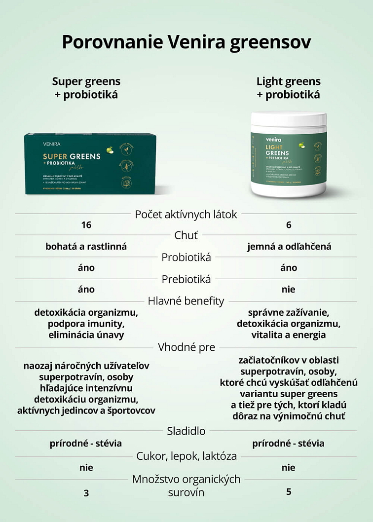 VENIRA super greens + probiotiká